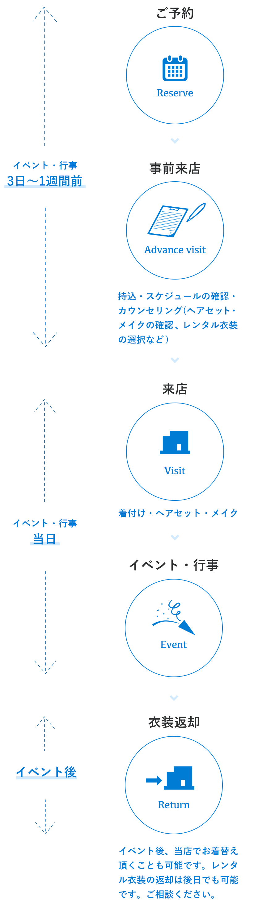 ご利用の流れ図（モバイル用）